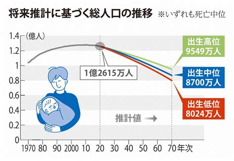 日本2023人口|人口推計 各年10月1日現在人口 年次 2023年 